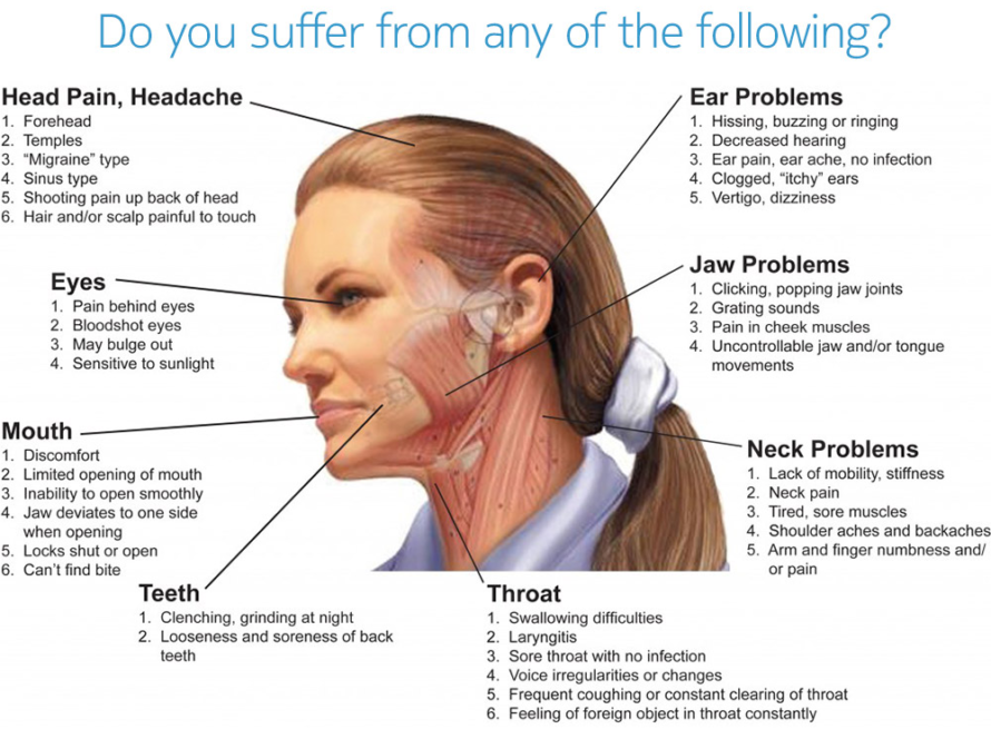 what can cause TMJ disorder